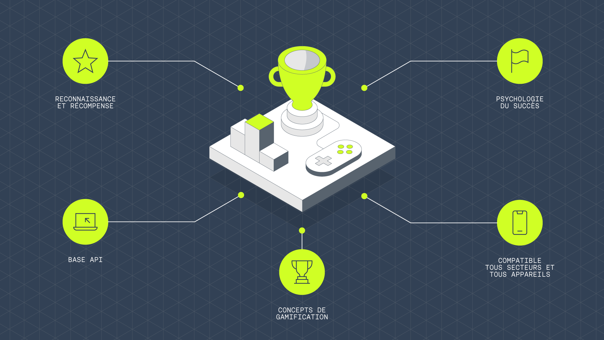 Fr Infographics Working File Gamification